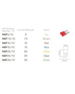 Ionnic M2F25/10 ATR Micro 2 Blade Fuse 25A - Clear (Pack of 10)