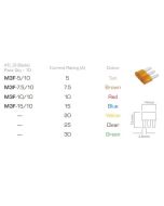 Ionnic M3F-10/10 ATL Micro 3 Blade Fuse 10A - Red (Pack of 10)